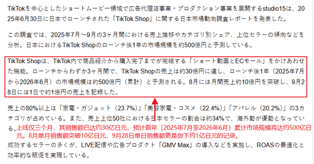 ¡¡ la estación japonesa de tiktok shop marcó el comienzo de un crecimiento explosivo! ¡¡ solo tres meses en línea, GMV casi 140 millones!
