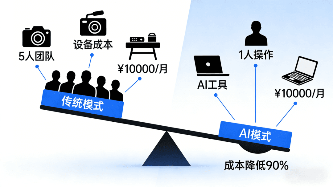 一人顶一支团队，AI视频正在改写TikTok电商的逻辑