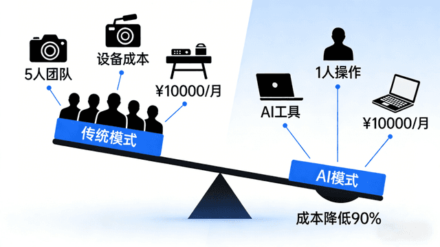 一人顶一支团队，AI视频正在改写TikTok电商的逻辑