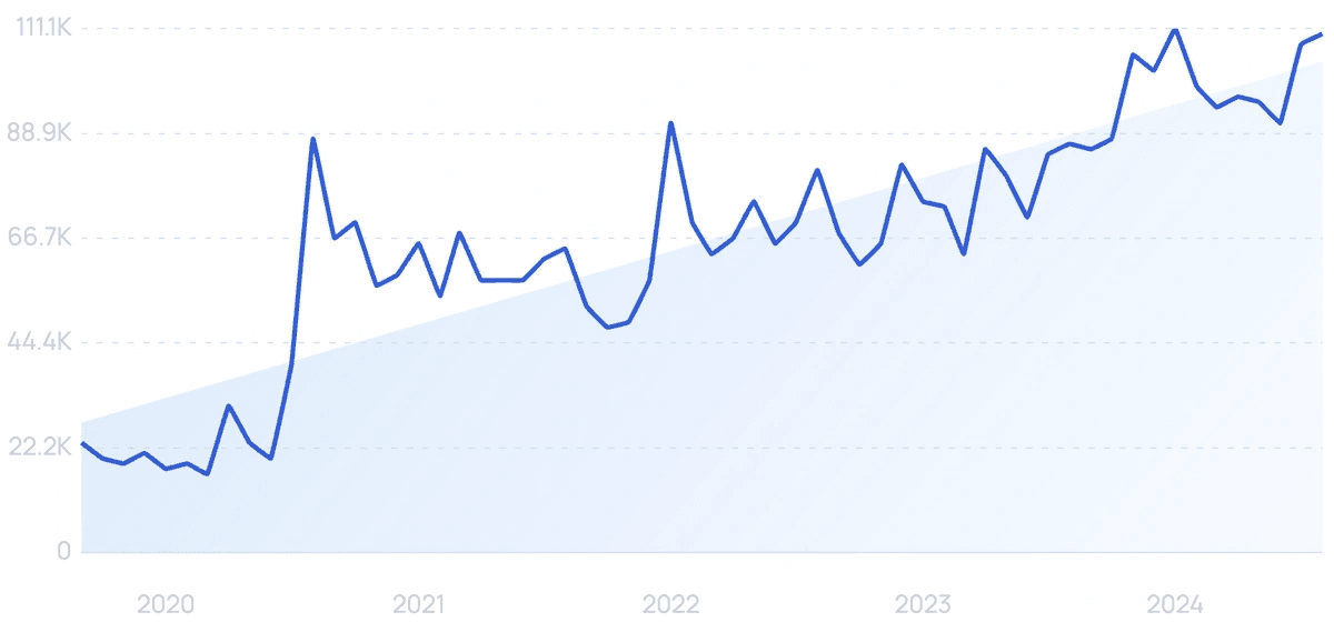 Brand Going Global: Analysis of TikTok's Top 10 Popular Trends in September