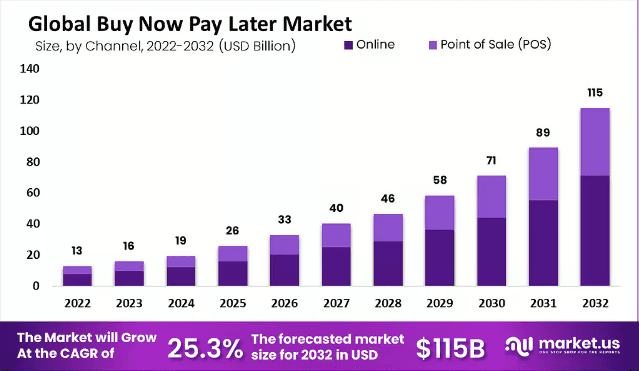 年轻人靠“先买后付”实现消费自由，电商巨头争抢新风口！