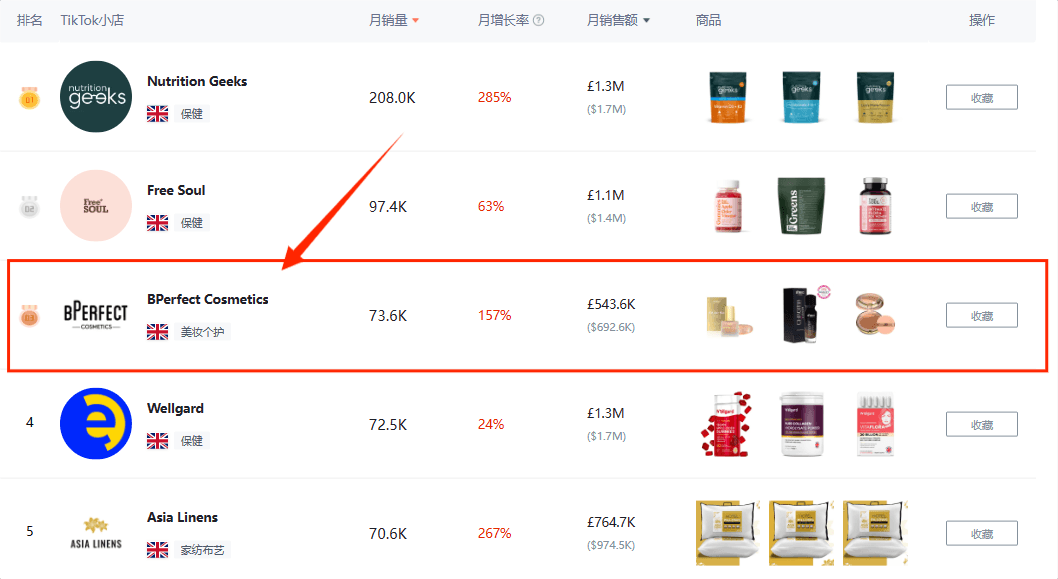 TikTok种草能有多猛？这家店用120万单证明了一切