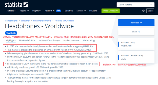 深圳再添一海外大卖！靠冷门技术爆赚60亿！杀入出海品牌TOP10