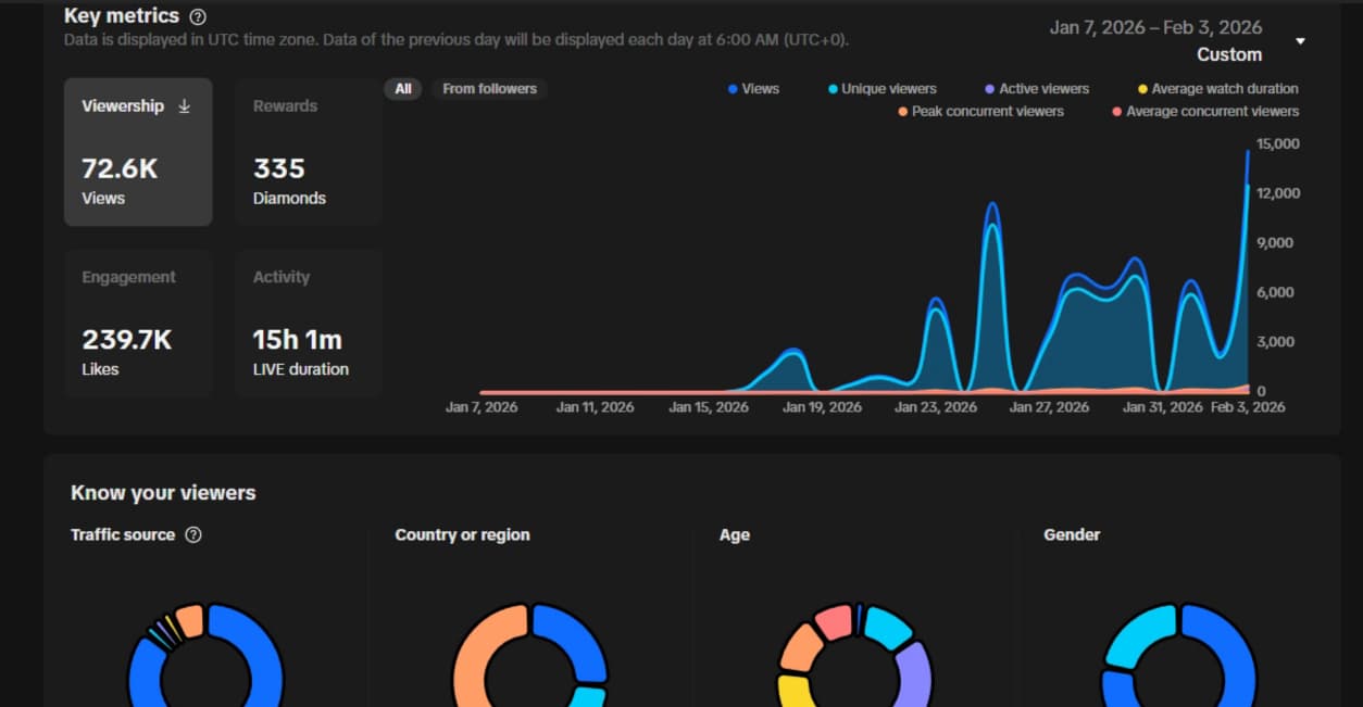 Precise Target Country Reach