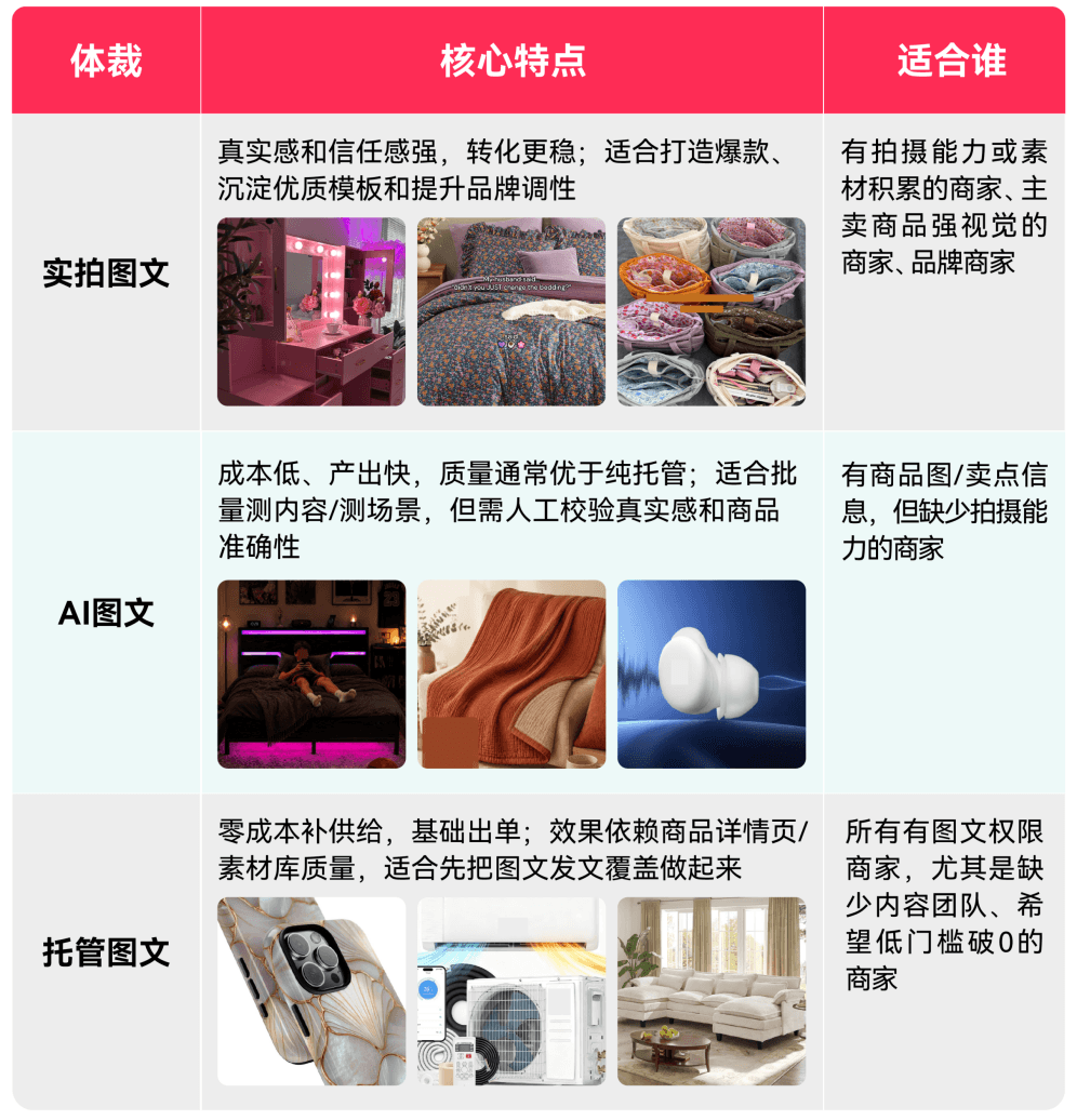 卖家注意!TikTok Shop美区图文挂车权限再放开,黑五内容战多了新打法