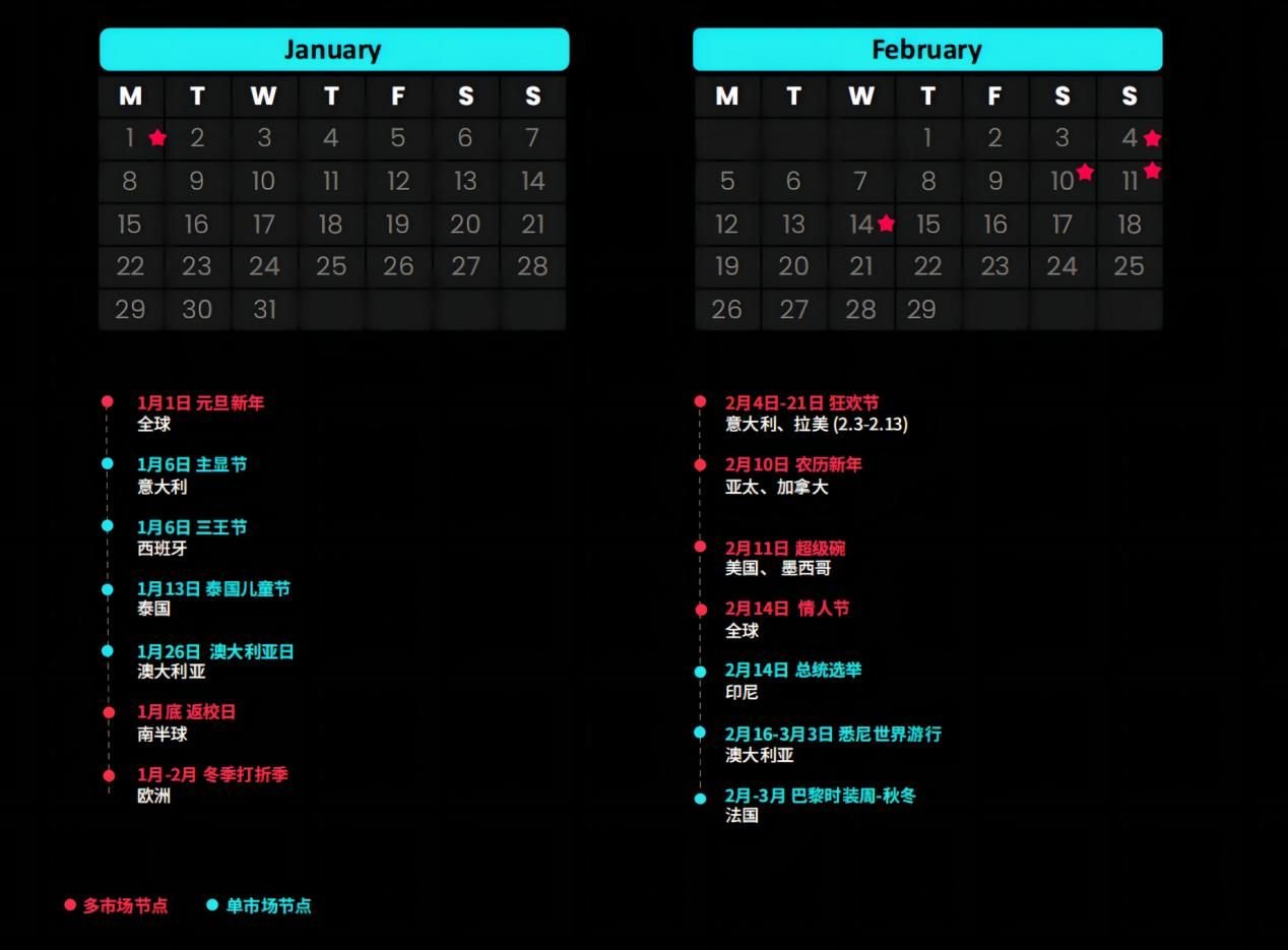 TikTok出海盘点：2月份，那些影响品牌广告投放的节点