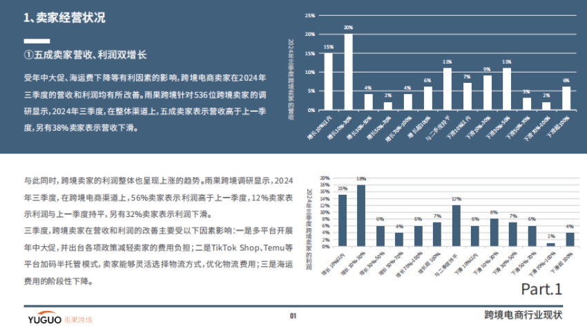 2024年跨境电商行业三季度报告-4