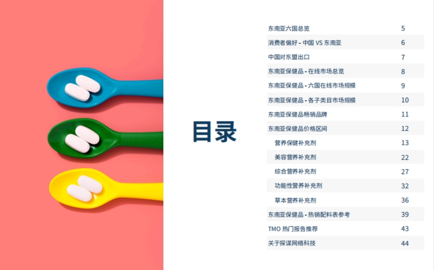 2024出海东南亚-膳食营养补充剂在线市场发展趋势-2