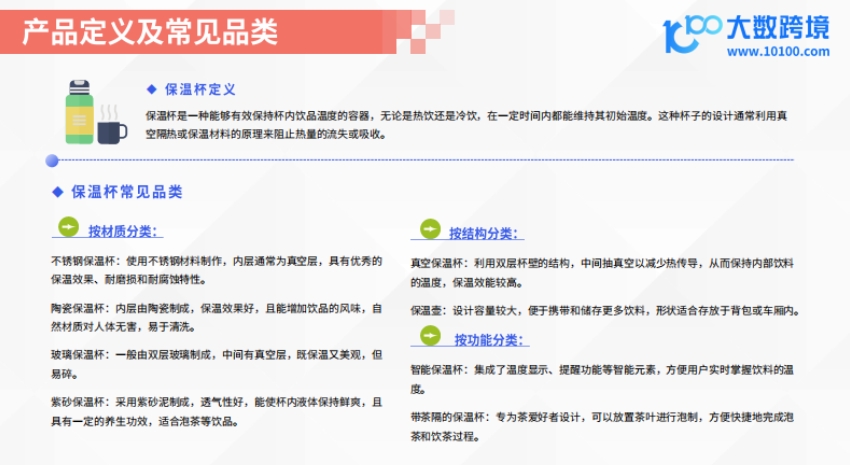 2025保温杯出海市场洞察报告-4