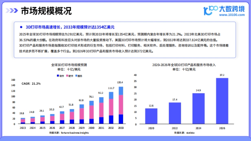 2025 3D打印机出海研究报告-5
