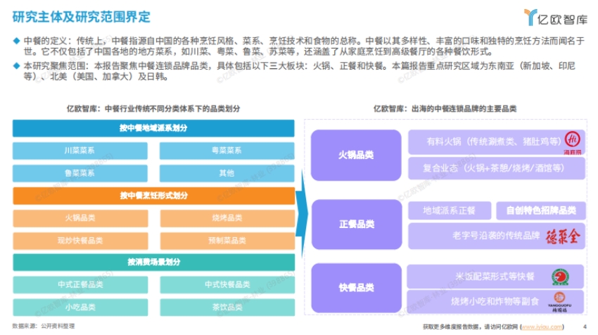2025中餐连锁品牌出海白皮书-4