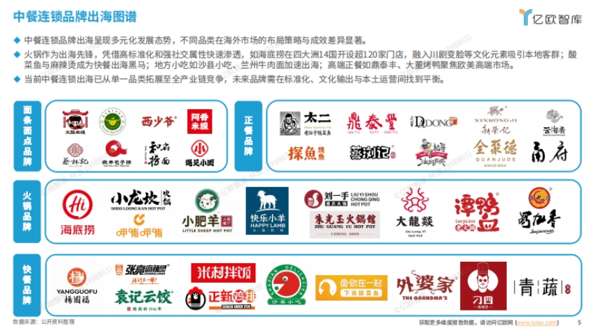 2025中餐连锁品牌出海白皮书-5