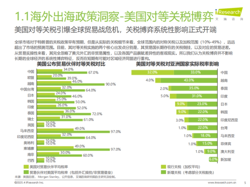 2025年全球出海市场洞察专题-4