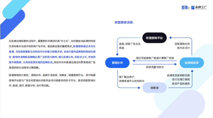 2025出海联盟营销白皮书-3