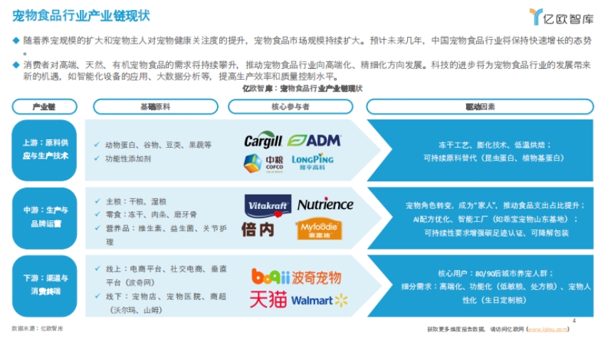 2025年中国宠物食品出海分析报告-4