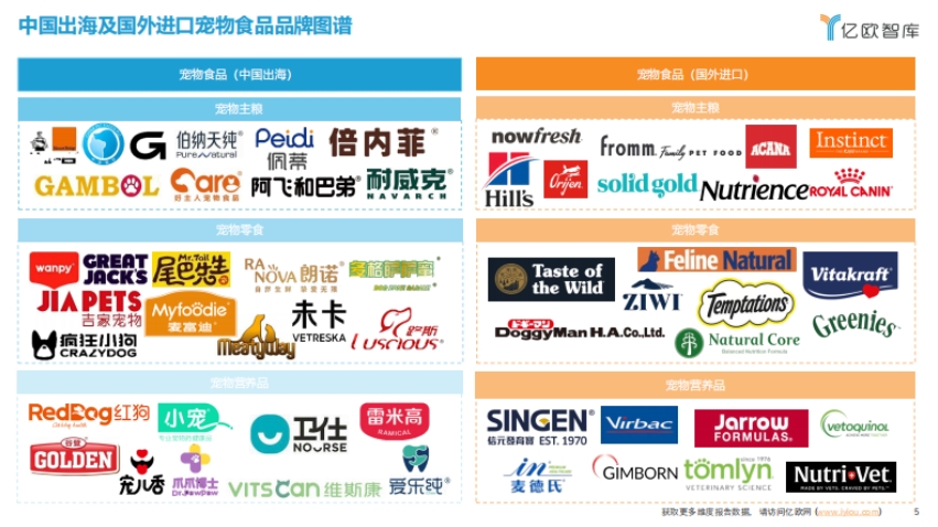 2025年中国宠物食品出海分析报告-5