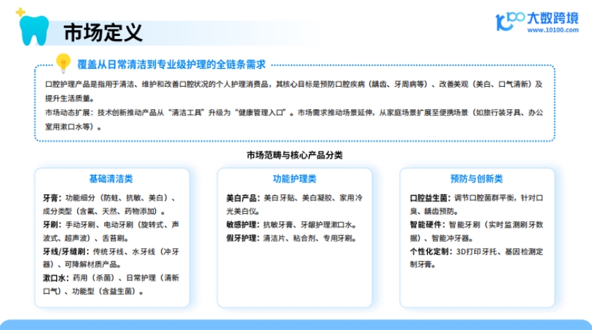 2025口腔护理产品出海洞察报告-4