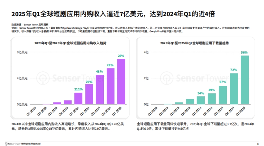 2025年短剧出海市场洞察报告-2