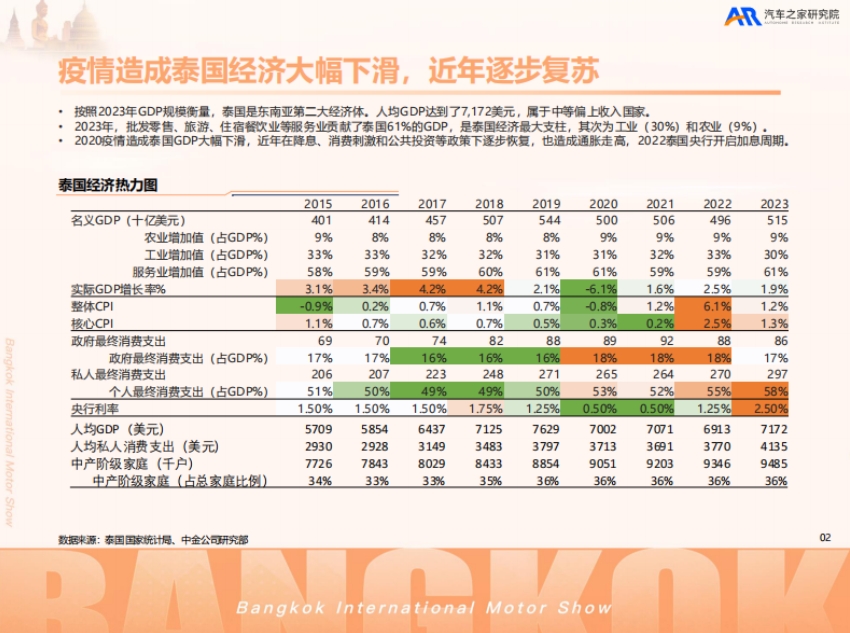 2025中国汽车出海洞察——泰国篇-3