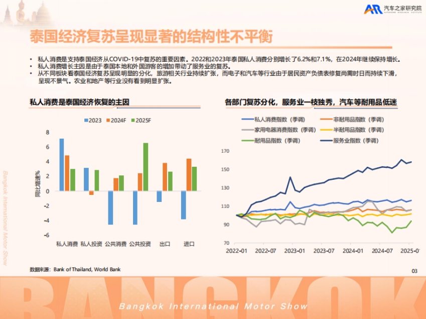 2025中国汽车出海洞察——泰国篇-4