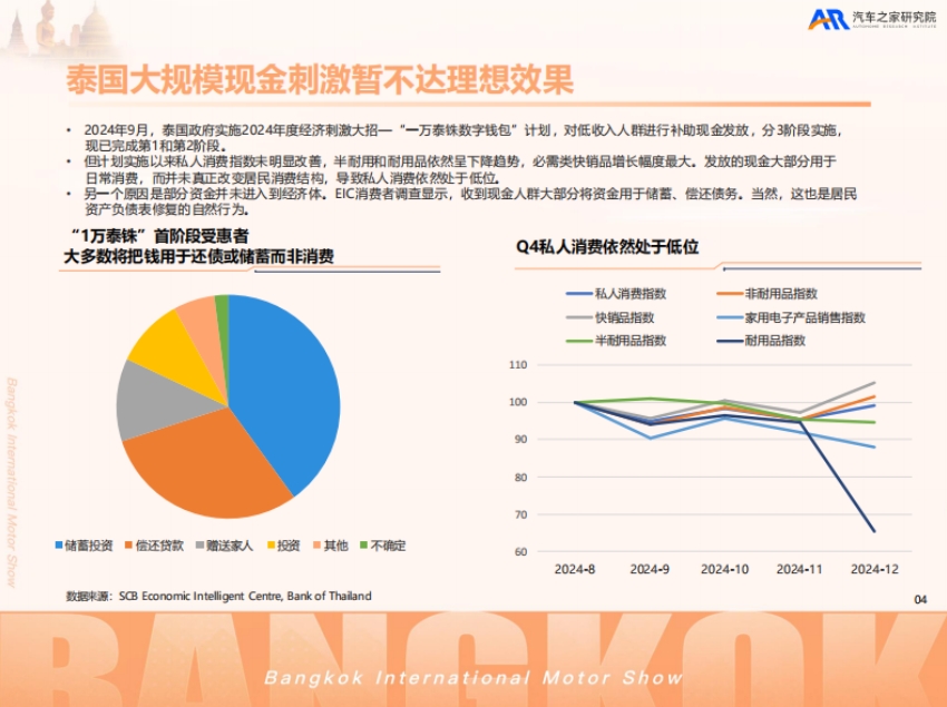 2025中国汽车出海洞察——泰国篇-5