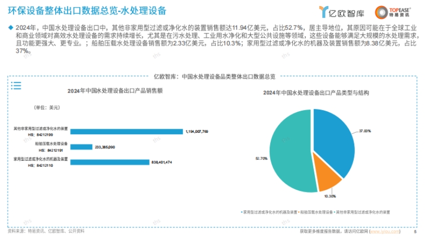 中国环保设备出海国别机会洞察报告-5