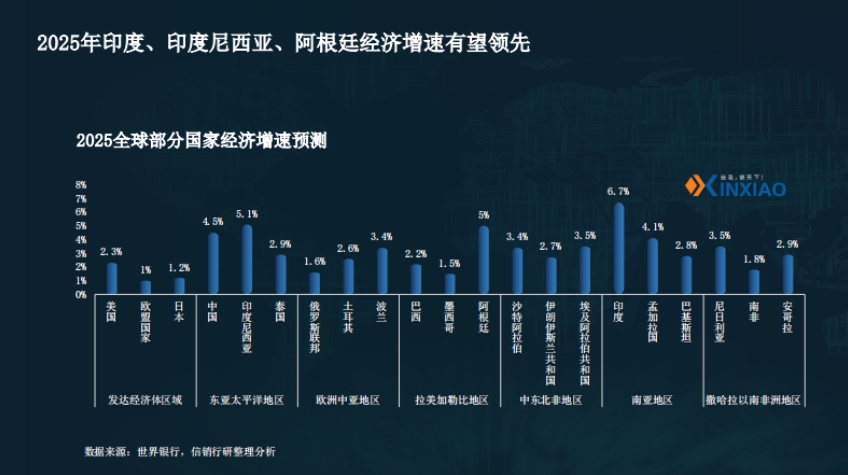 2025医药产业链出海策略研究报告-5