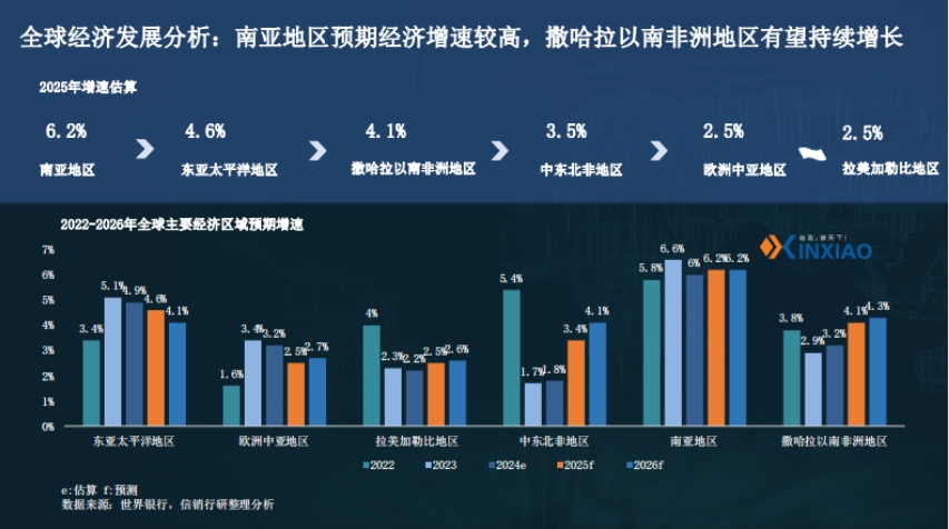 2025医药产业链出海策略研究报告-4