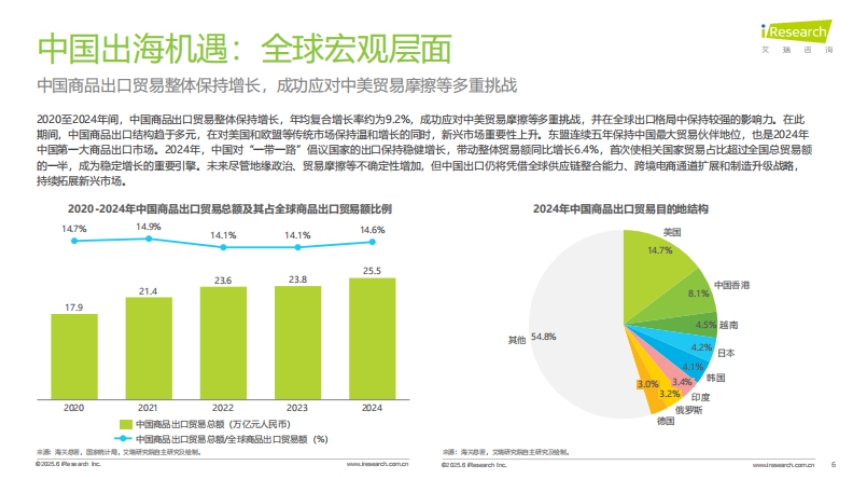 2025年中国跨境电商SaaS市场行业报告-5