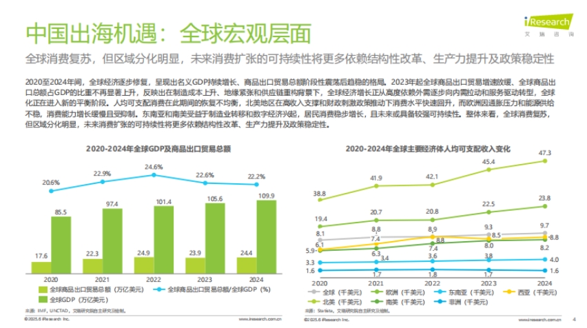 2025年中国跨境电商SaaS市场行业报告-3