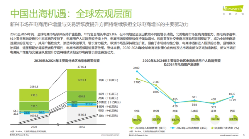 2025年中国跨境电商SaaS市场行业报告-4